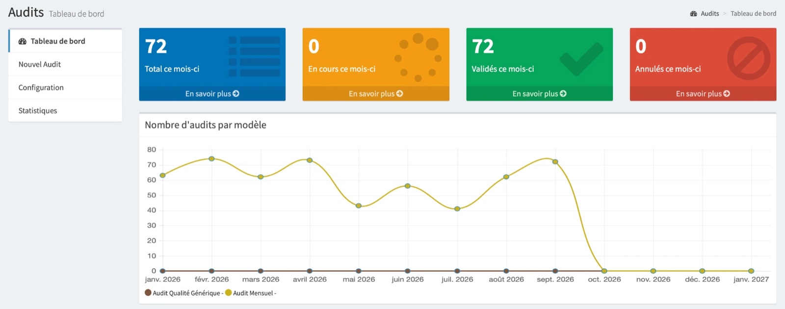 Tableau de bord Astral Web